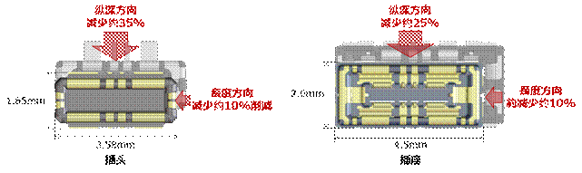 廣瀨電機新產(chǎn)品“BM50”系列